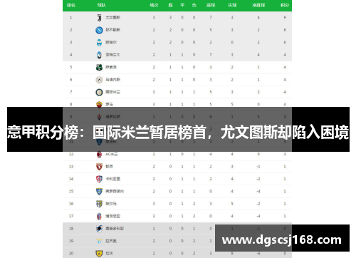 意甲积分榜：国际米兰暂居榜首，尤文图斯却陷入困境