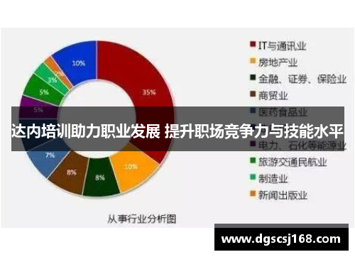 达内培训助力职业发展 提升职场竞争力与技能水平